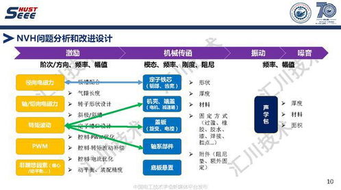 蘇州匯川技術(shù)副總工褚文強(qiáng) 引領(lǐng)永磁電機(jī)系統(tǒng)高端應(yīng)用與工程創(chuàng)新，驅(qū)動軟件銷售新篇章